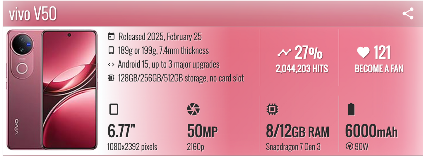 Vivo Mobile V 50 12/512