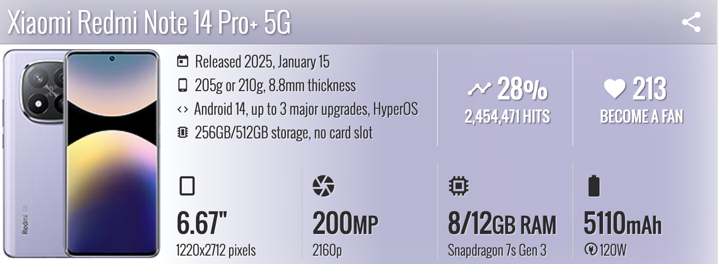 NOTE 14 PRO 12-512